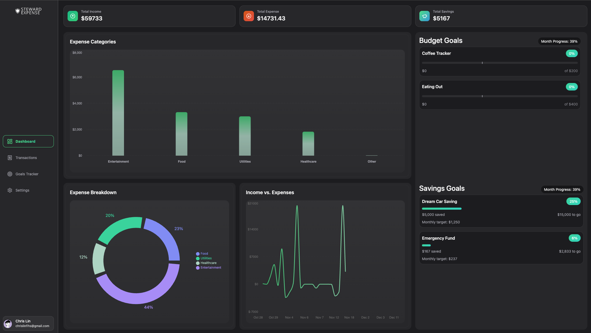 Steward Expense Dashboard
